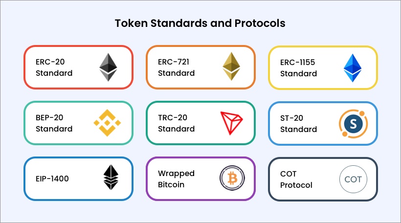 Significant Token Standards and Protocols That You Must Know